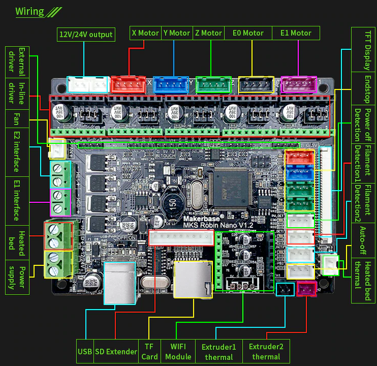 PLACA Motherboard + TFT 3.5" para impresora 3D 32Bits para firmware Marlin-MKS, no incluye drivers COD 31282 - Imagen 3