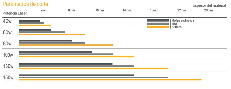 LASER 180W CO2 900X600 Z9060 Cortadora grabadora Pantógrafo plazo entrega 150 dias - Imagen 5