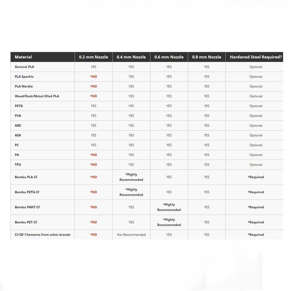 Hotend Boquilla Acero 0.4 Bambu Lab X1C P1P P1S Original 33384 C2 - Imagen 2