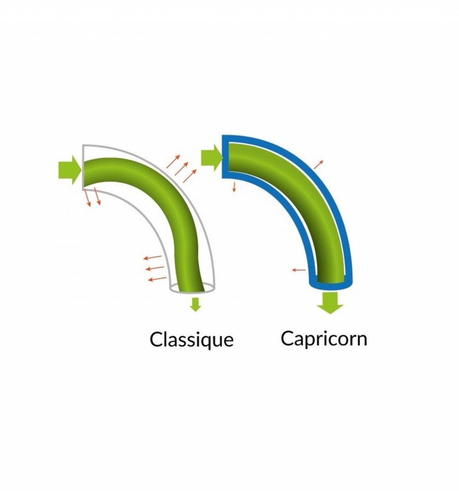 CORTADO CORTITO TUBO ENDER 3 V3 SE EXTRUSOR TEFLON CAPRICORN OEM PTFE AZUL 4MM EXT Y 1.9MM INTERIOR FILAMENTO 1.75MM cant: 1 - Imagen 2